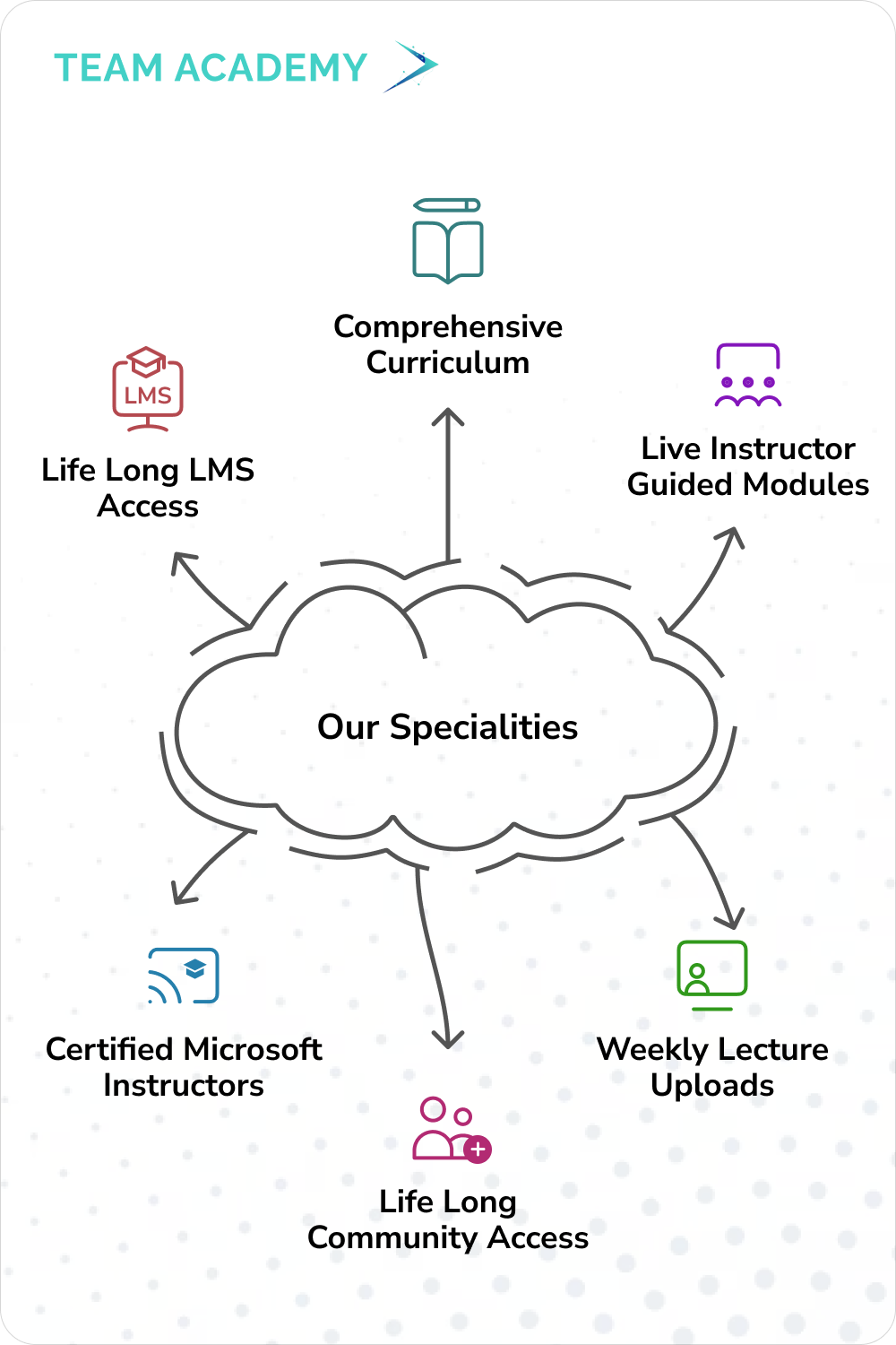 Primavera P6 Project Professional Training and Certification in Kuwait