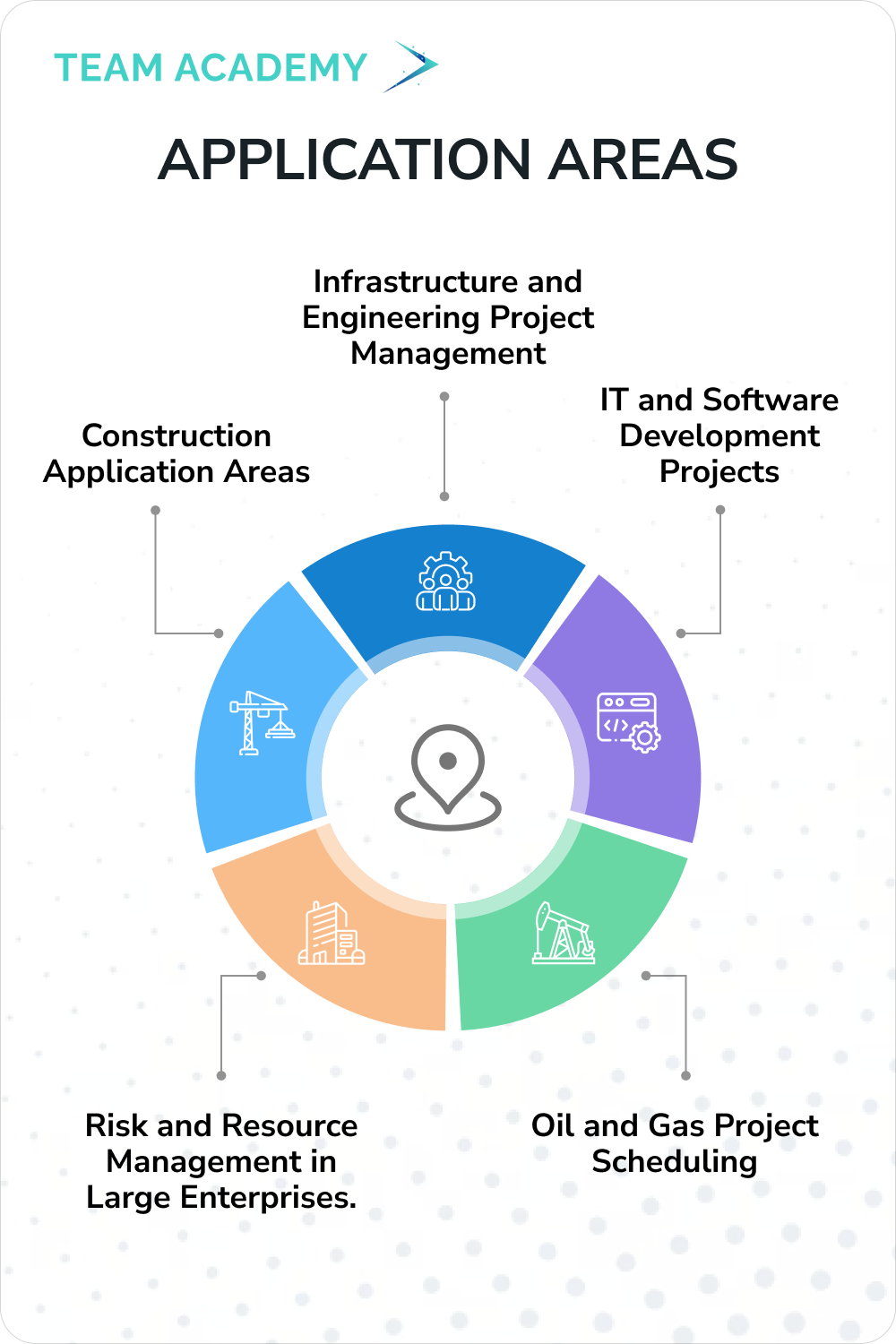 Primavera P6 Project Professional Training and Certification in Kuwait