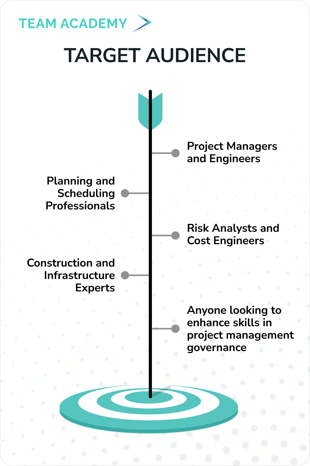 Primavera P6 Project Professional Training and Certification in Kuwait