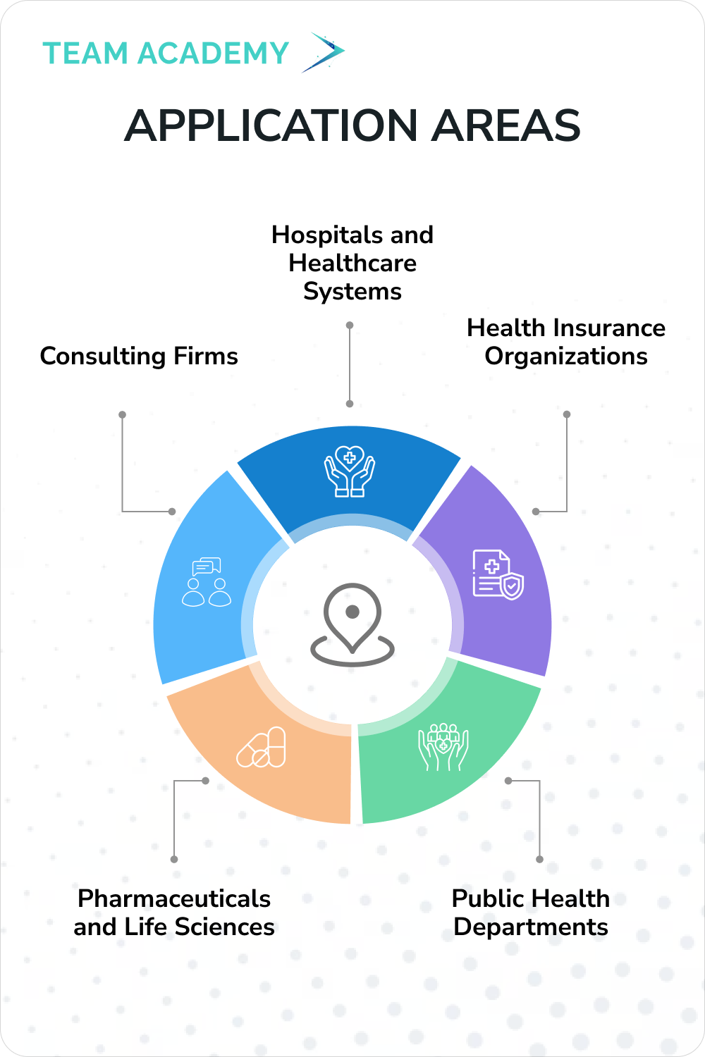 Certified Professional in Healthcare Quality (CPHQ) Training in Kuwait