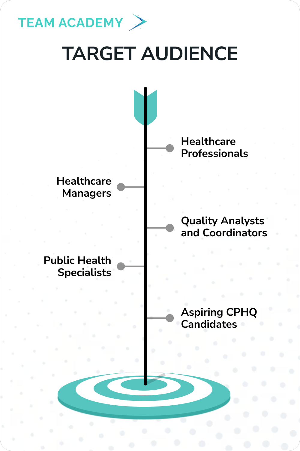 Certified Professional in Healthcare Quality (CPHQ) Training in Kuwait