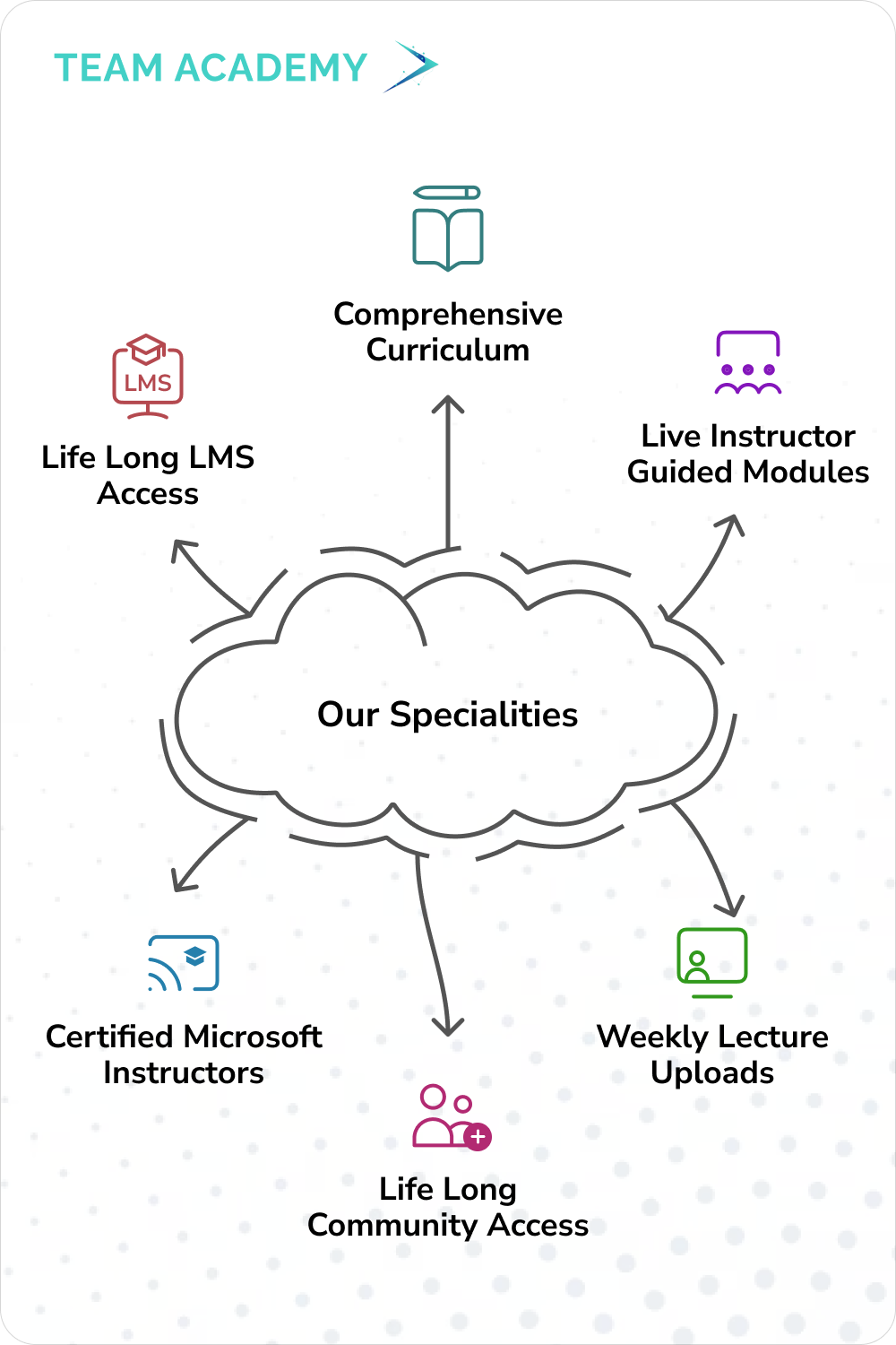 Microsoft Advanced Excel in Kuwait