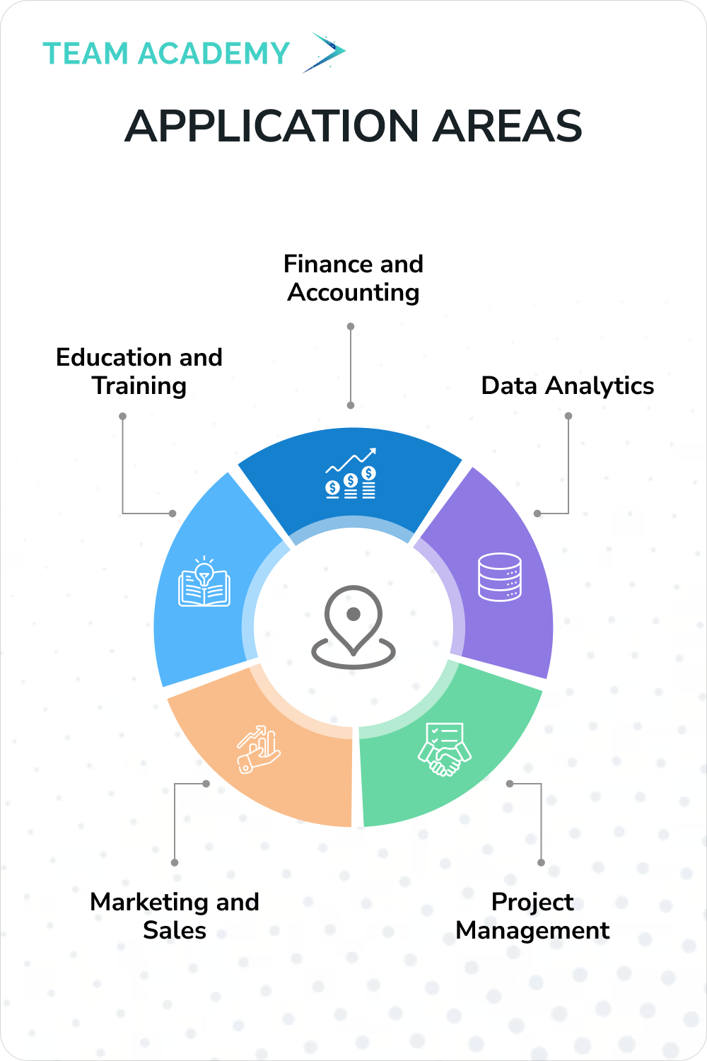 Microsoft Advanced Excel in Kuwait